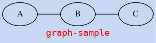 graph-sample