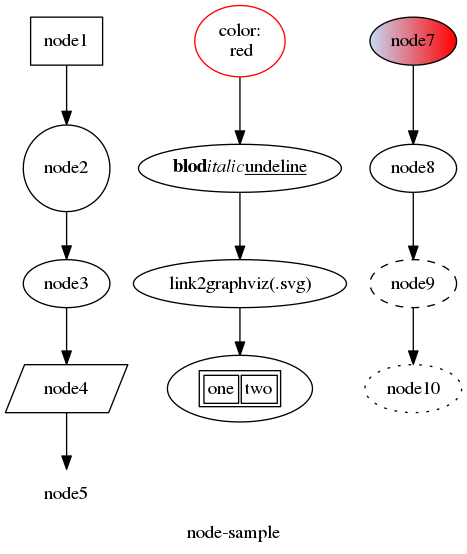 node-sample